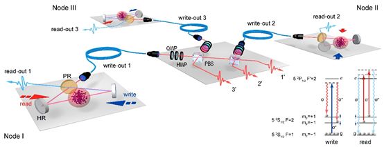 Experiment layout.jpg