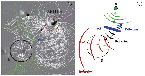 topological structure of large-scale magnetic field.png