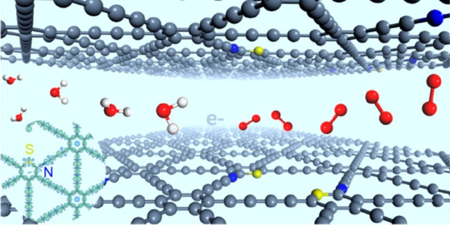 Stereodefined sp-N and S atoms for efficient oxygen evolution.jpg