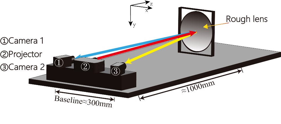 Novel Binocular Vision Profilometry Method to Measure Large-sized Rough Optical Elements