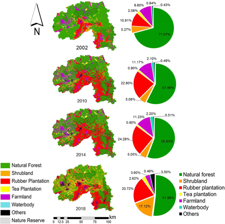 Maps and percentages for each land use in Xishuangbanna in 2002, 2010, 2014, and 2018. .png