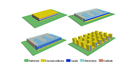 Scientists Propose Future Road towards Planar Microbatteries and Micro-Supercapacitors