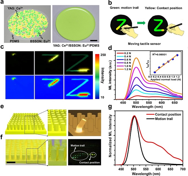 Researchers Develop Comprehensive Moving Tactile Senor Based on Mechanoluminescence