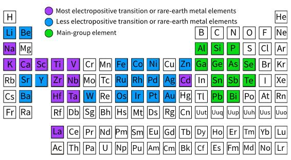 Electrical Property Dominates Promising Half-Heusler Thermoelectrics