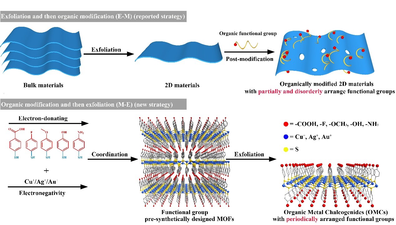 2D Ordered Organic Metal Chalcogenides Developed with Widely Tunable Electronic Band Gaps