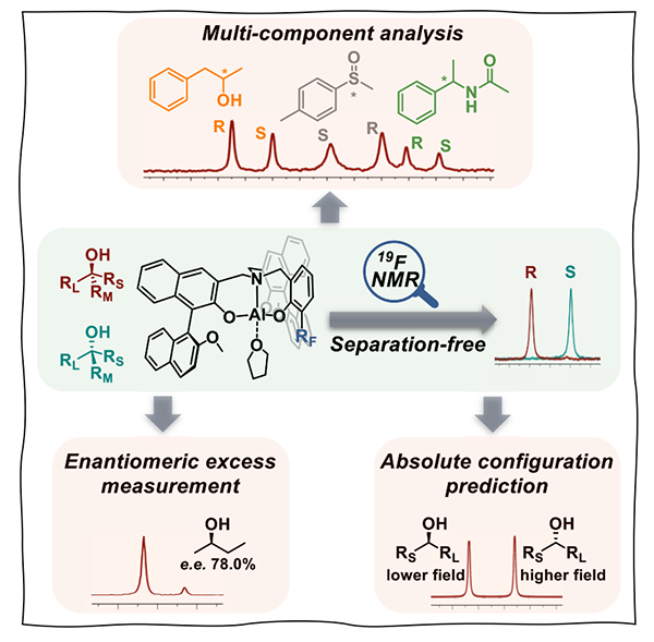 Fluorine Enables Separation-free 
