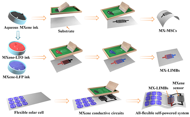 Graphene-based ink may lead to printable energy storage devices