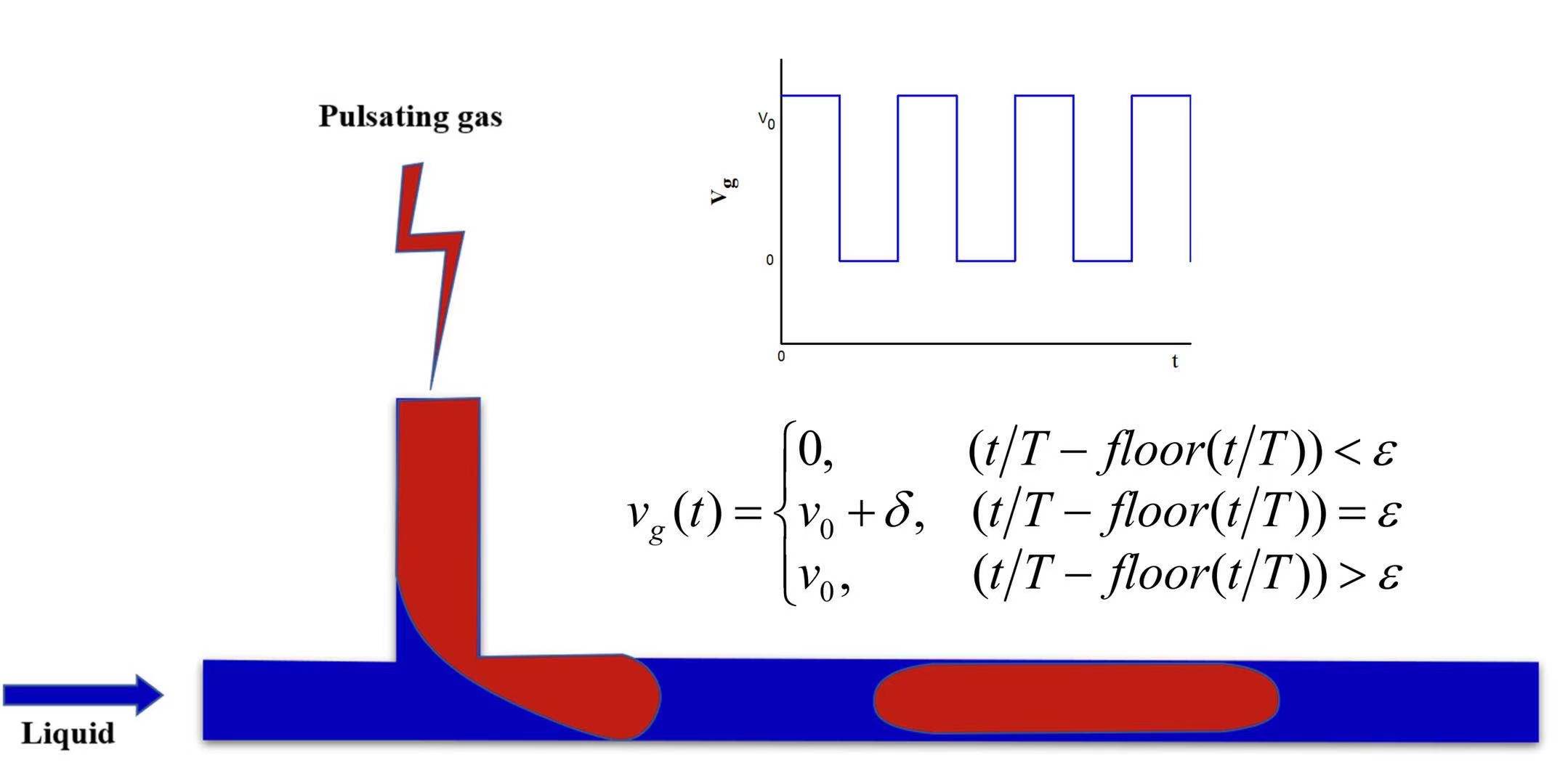 Regulation of Gas-Liquid Taylor Flow by Pulsating Gas Intake in Micro-channel