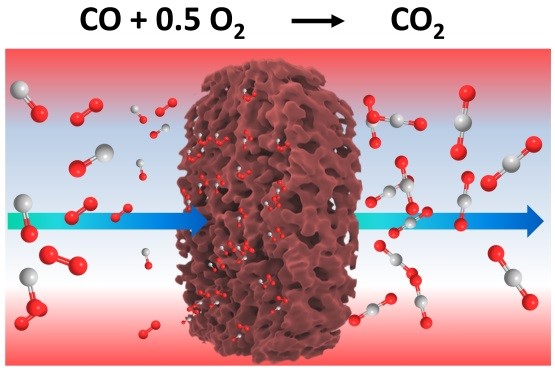 Identifying and Engineering Active Sites at Surface of Porous Single-crystalline Oxide Monoliths to Enhance Catalytic Activity and Stability