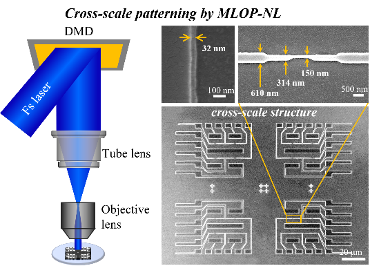 Photolithography: Super Resolution and High Efficiency Achieved