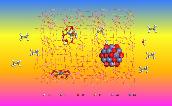 Researchers Propose Strategy to Inhibit Over-oxidation for Oxidative Dehydrogenation of Ethane
