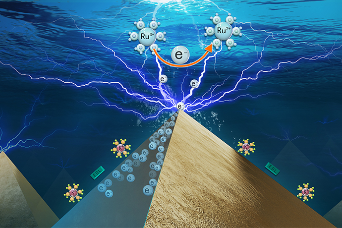 Scientists Capture Electron Transfer Image in Electrocatalysis Process