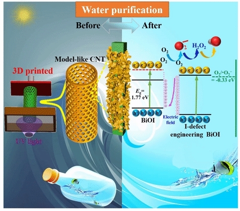 Los científicos desarrollan una película fotocatalítica impresa en 3D para la purificación del agua