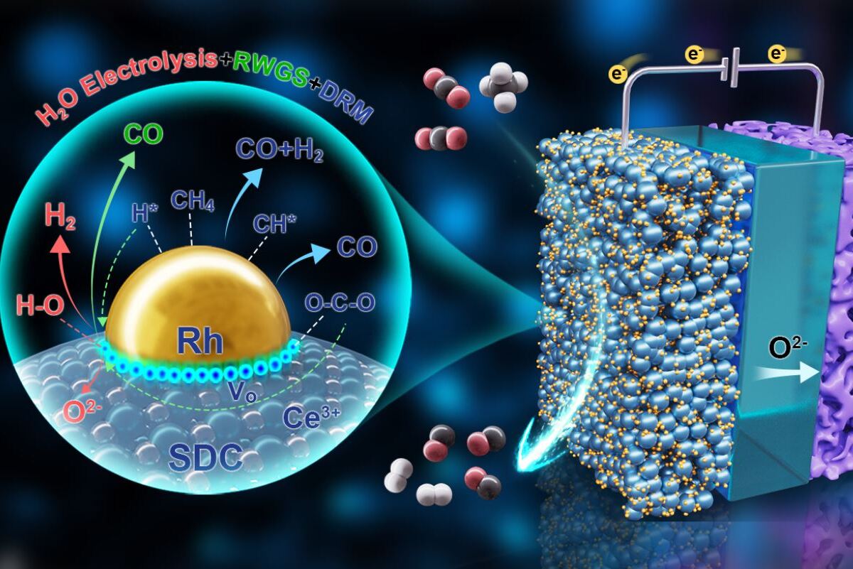 Solid Oxide Electrolysis Cell Enables Super-dry Reforming of Methane