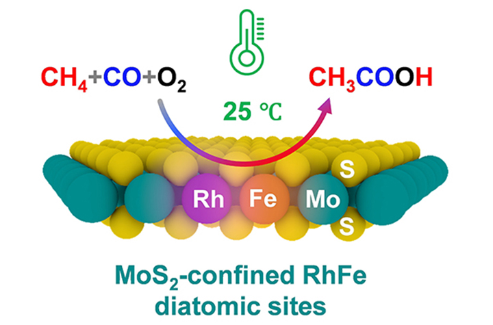 Researchers Realize Direct Methane to Acetic Acid Conversion Under Mild Condition