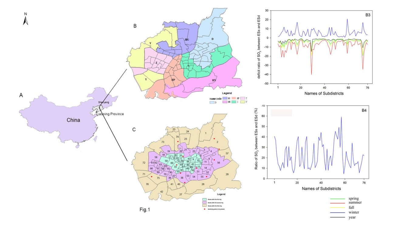 Seasonal Quantitative Evaluation of Balance between Ecosystem Services Supply and Demand Matters for Urban Ecosystem Management