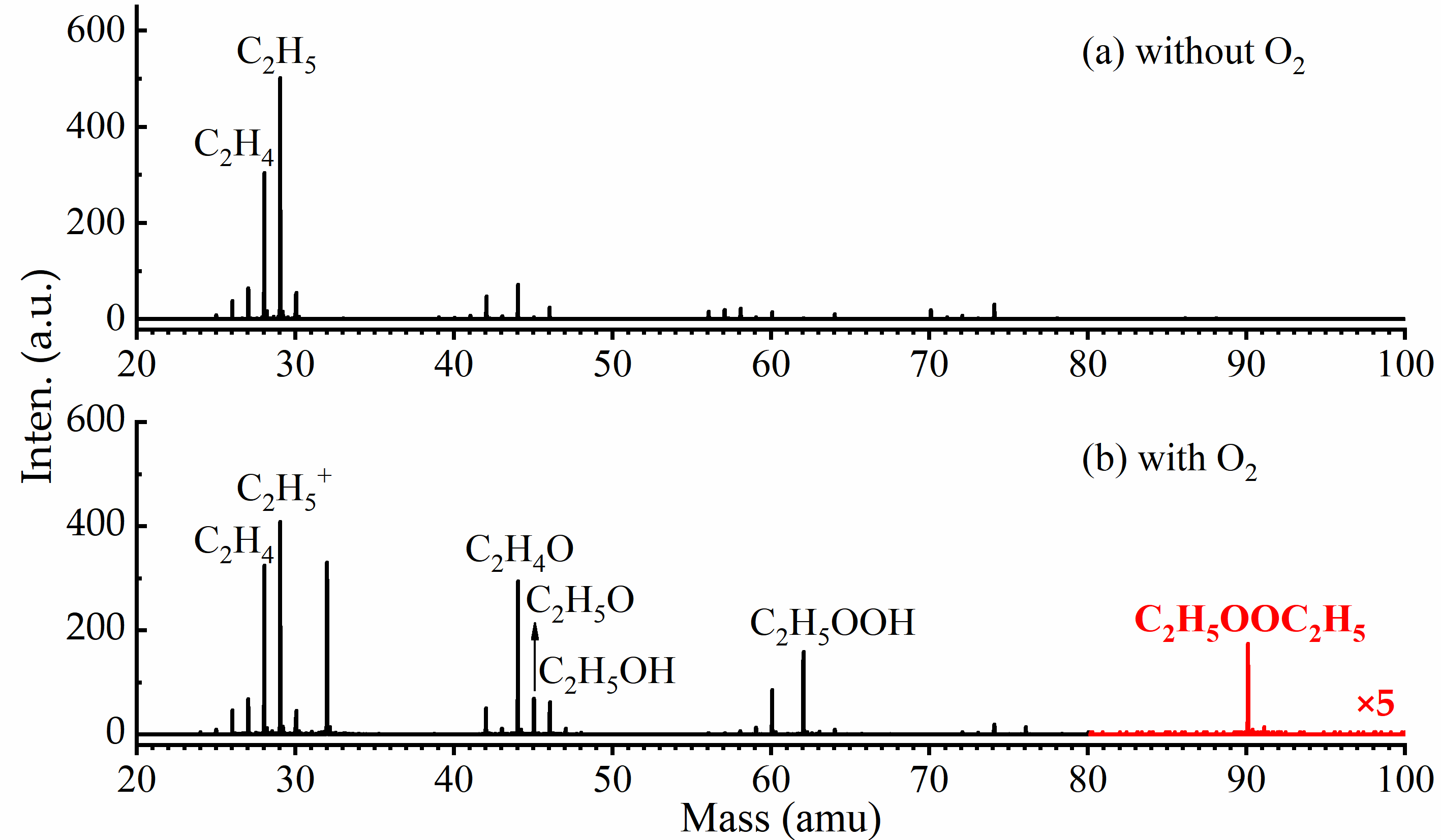 Scientists Detect Dimer Product ROOR Generated by Self reaction of