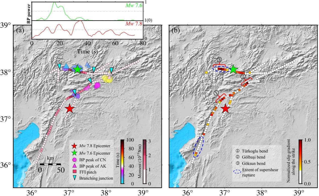 Spatial relationship between geometric features of faults and seismic kinematics.jpg