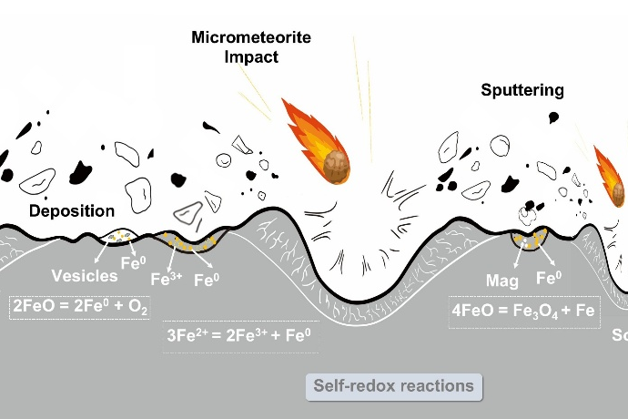 Chang'e Missions Reveal Multi-Driven Redox Processes, Revising Lunar Space Weathering Models