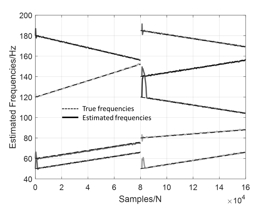 Researchers First Apply Frequency Estimator Based On Bayesian Inference ...