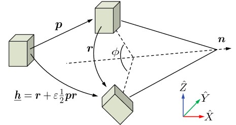 The unit dual quaternion for describing the pose of a rigid body (Image by NIMTE)