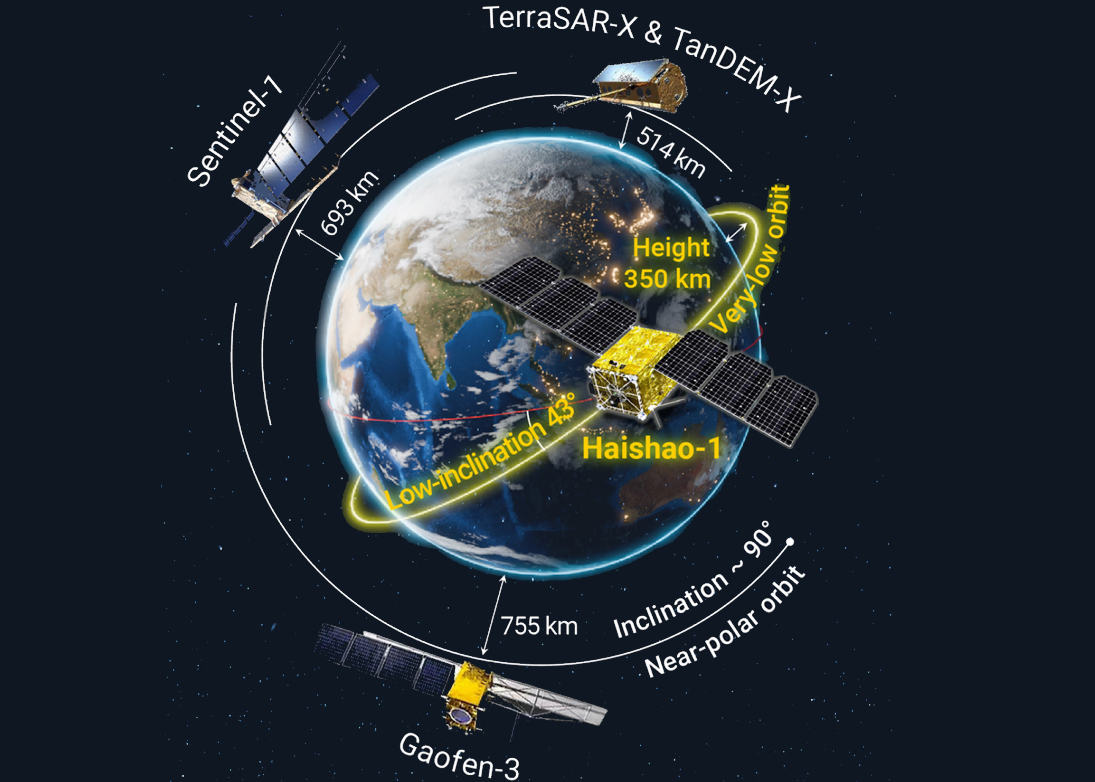 China Launches First Low-Inclination Orbit SAR Satellite 