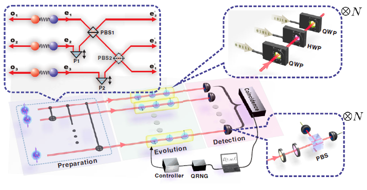 Researchers Reveal Importance of Passive Control in Noisy Quantum Hardware