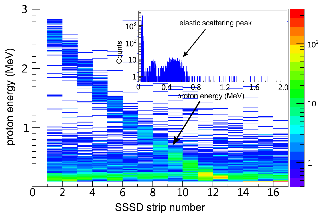 First In-ring Nuclear Reaction Experiment Conducted at HIRFL-CSR