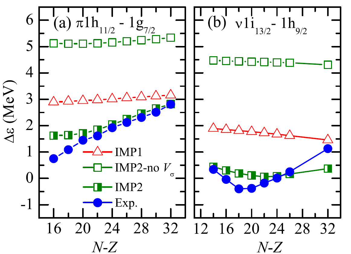 Researchers Prove Tensor Force Invalid in Skyrme Density Functionals