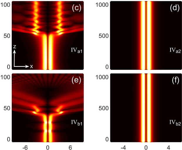 Dipole (anti‐phase) solitons localized in a single well of the nonlinear lattice
