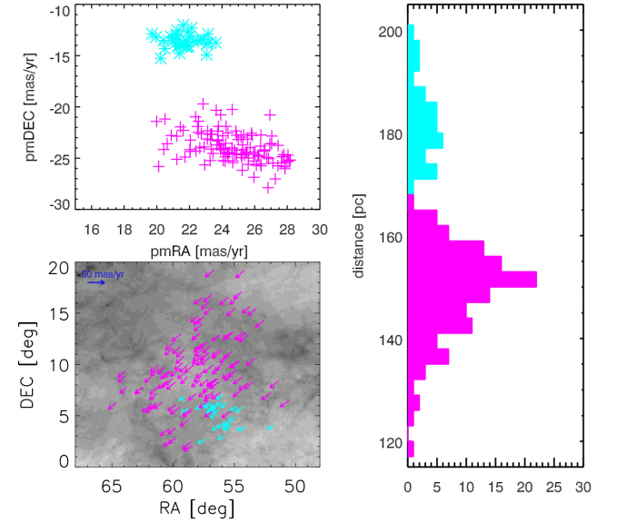 Scientists Discover Two Nearby Young Stellar Associations in Milky Way