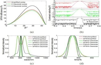 Cross-polarized Wave Generated Based on Gadolinium Gallium Garnet Crystal