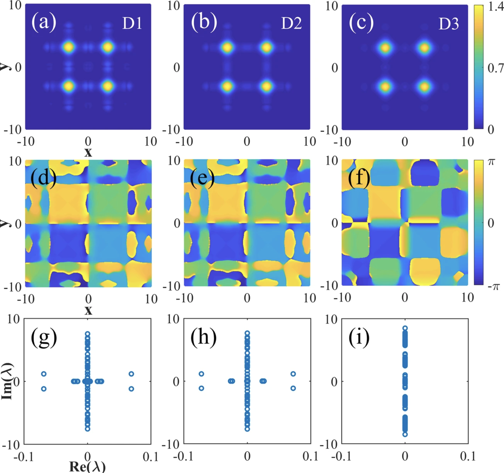 Scientists Prevent Critical Collapse of Higher-order Solitons