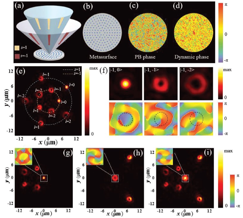 Researchers Propose Efficient Method of Angular Momentum Multiplexing and Demultiplexing for High-capacity Optical Communication