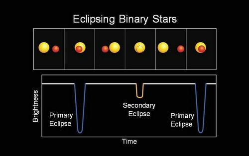 eclipsing binary system.jpg