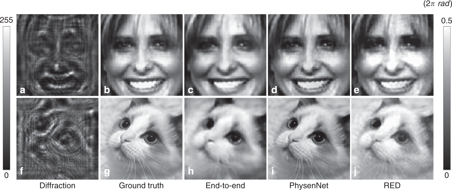 Computational Imaging Benefits from Untrained Neural Network