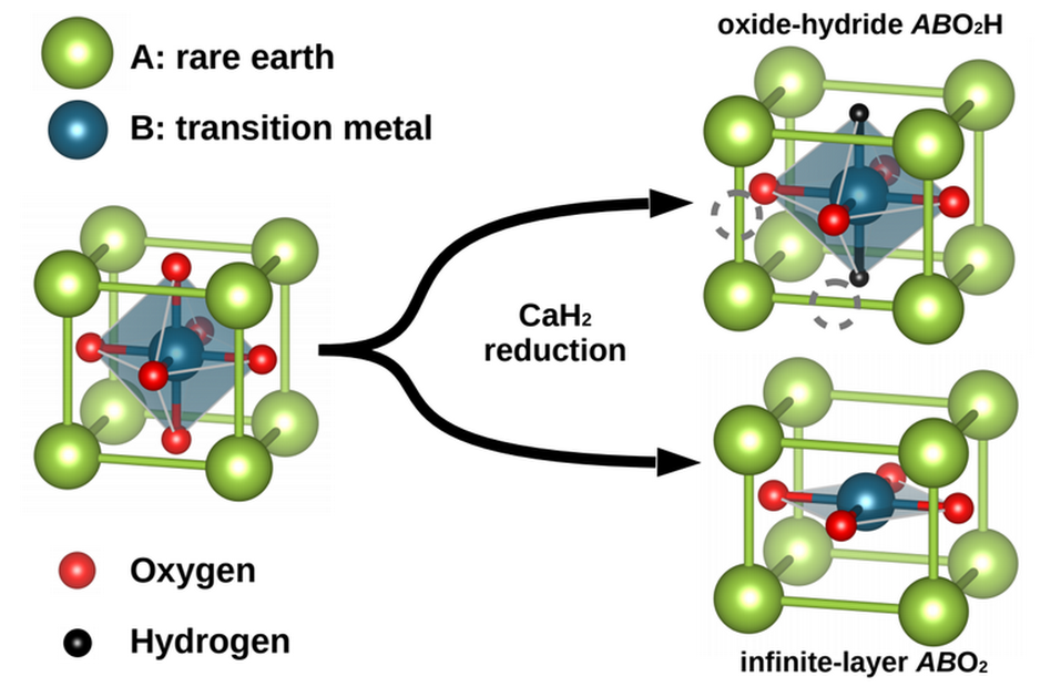 Hydrogen Blamed for Interfering with Nickelate Superconductor Synthesis