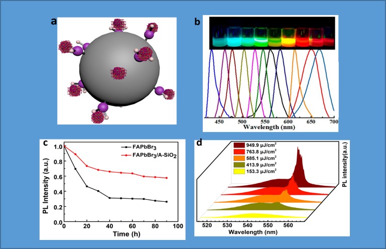 Scientists Realize Random Lasing from Formamidinium Lead Bromide/amino-mediated Silica Spheres Composites