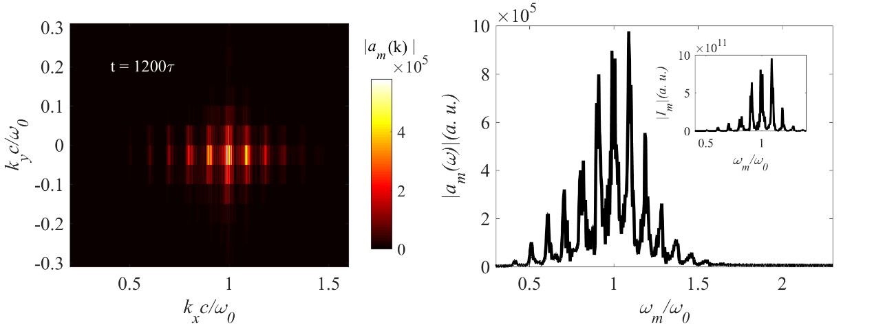 The spectrum of self-modulated high-power intense laser in vacuum.jpg