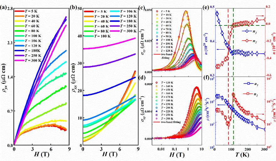 Physical Mechanism of Quantum Phase Transition in Topological Semimetal ZrSiSe