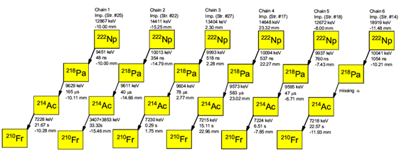 New Very Short-Lived Isotope <sup>222</sup>Np is Observed