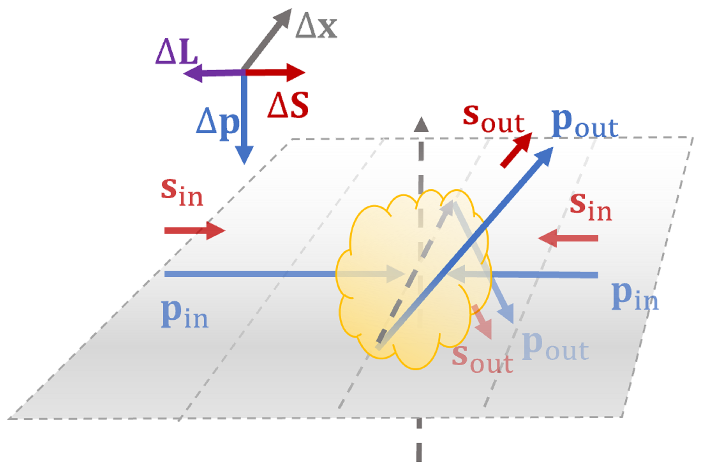 Angular momentum conserved side jump collision of the chiral particle