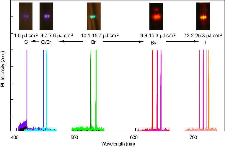 Broad-band CQDs single-mode lasers in CQDs/ZnO composited microcavity.png