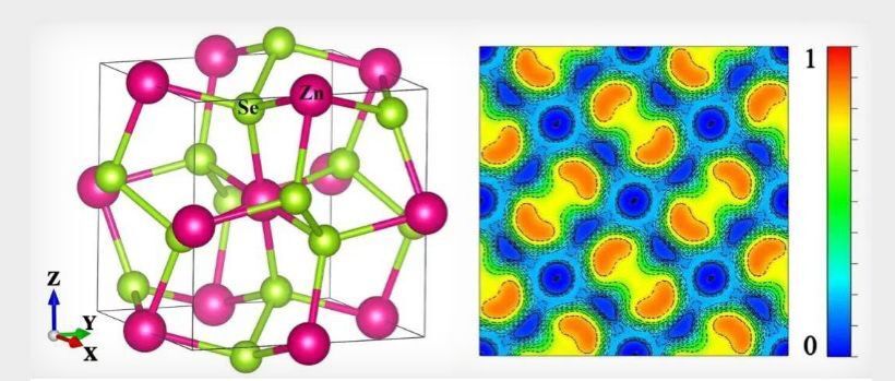 Scientists Discover Mechanisms Behind Thermoelectric Material ZnSe<sub>2</sub>