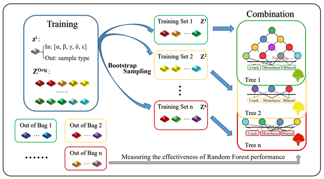 Machine Learning Study of the Magnetic Ordering in 2D Materials