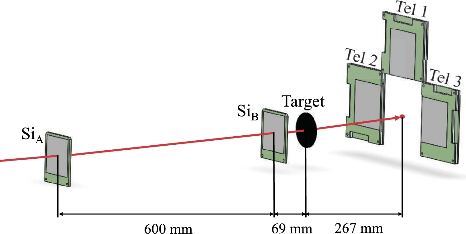 Scientists Reveal Reaction Mechanism of <sup>11</sup>Be Nucleus