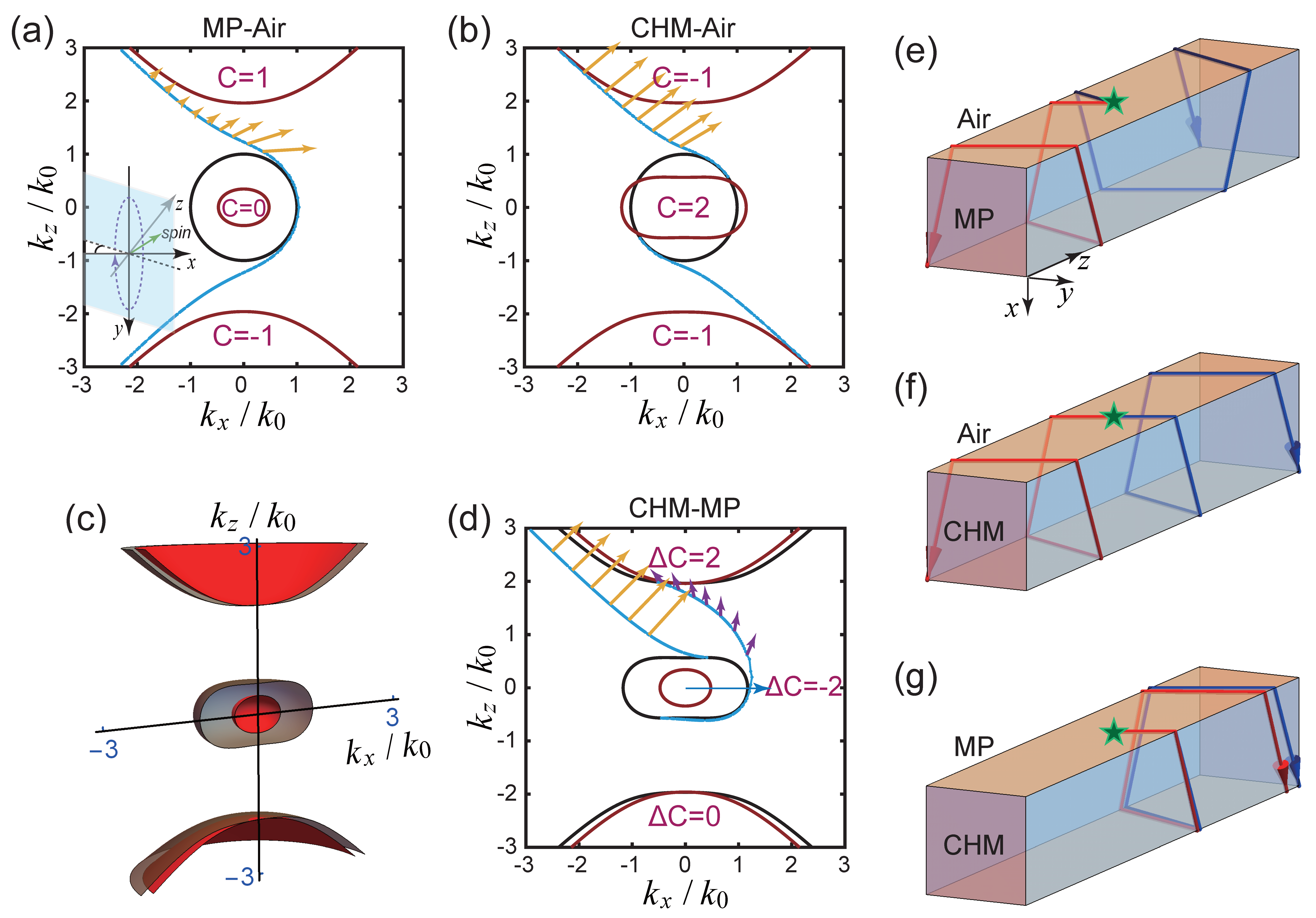 Researchers Propose Unique Fermi Arcs between Two Topological Non-trivial Photonic Systems