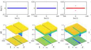 Researchers Discover Dark Gap Solitons in Dense Ultracold Atoms