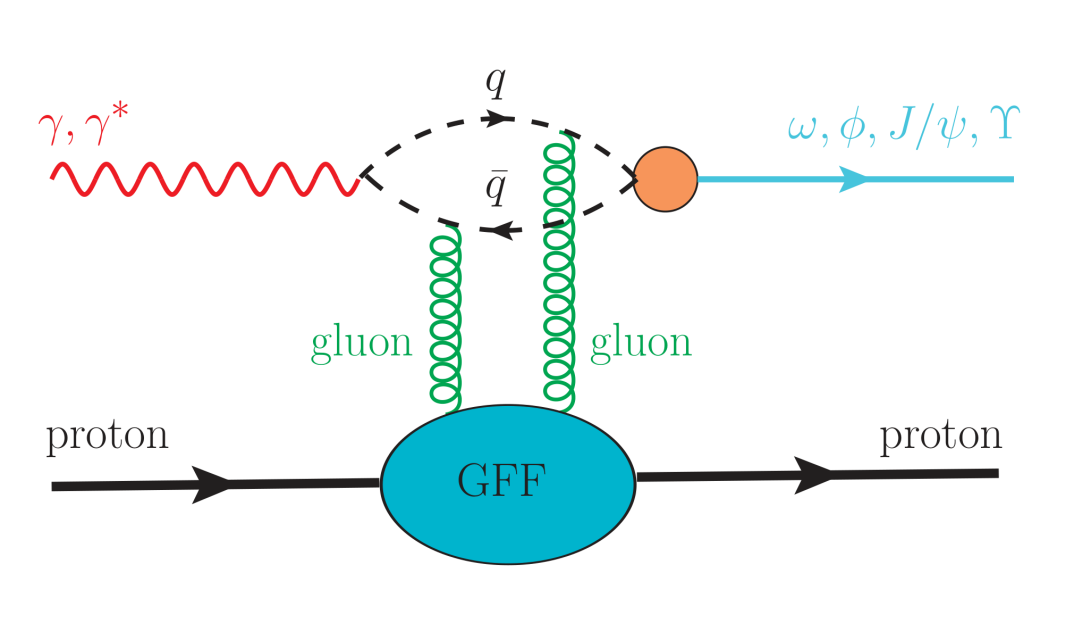 Physicists Extract Proton Mass Radius from Experimental Data