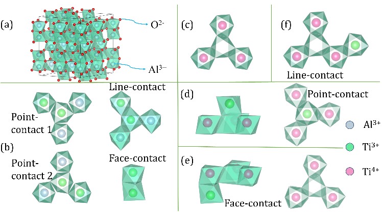 Researchers Propose New Theory on Origin of Residual Infrared Absorption in Ti:sapphire Laser Crystals